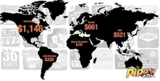 2013年全球社交和移動運彩收入