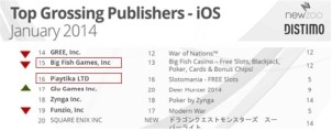 2014年iOS平臺手游發行商收入排行榜